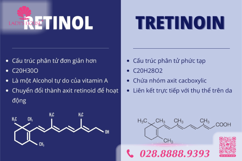 sự khác nhau giữa retinol và tretinoin 